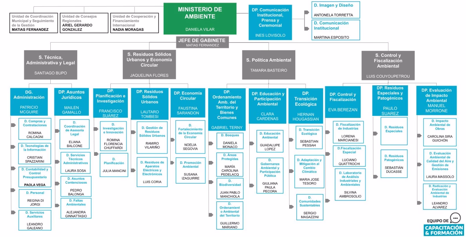 ¿Quién es el secretario de Estado de Ambiente y Desarrollo Sustentable?