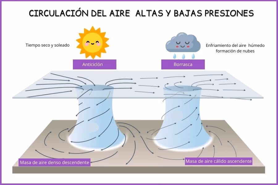 ¿Cómo se transmiten las presiones sobre el medio ambiente?