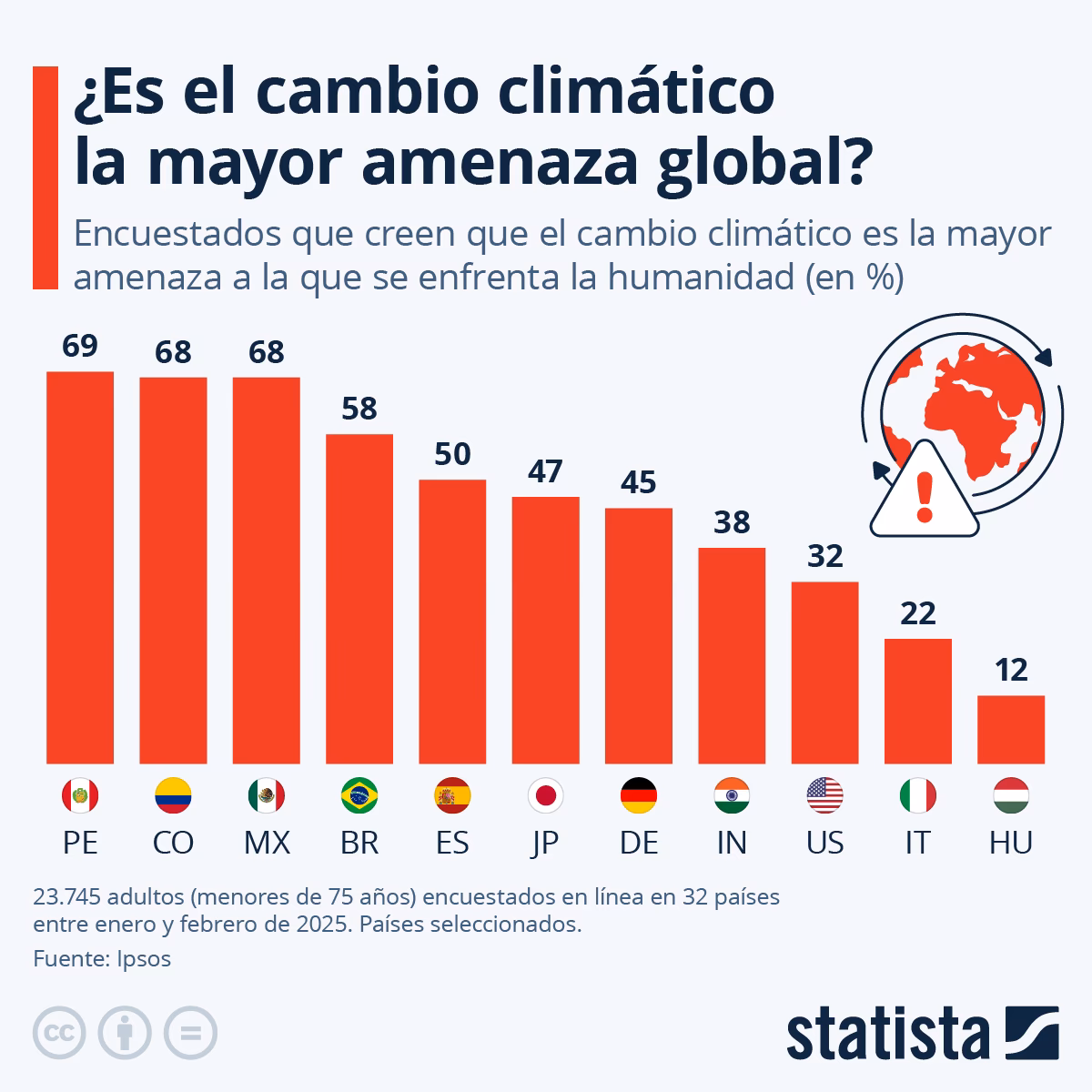 ¿Cómo serán las bases de datos climáticas en 2021?