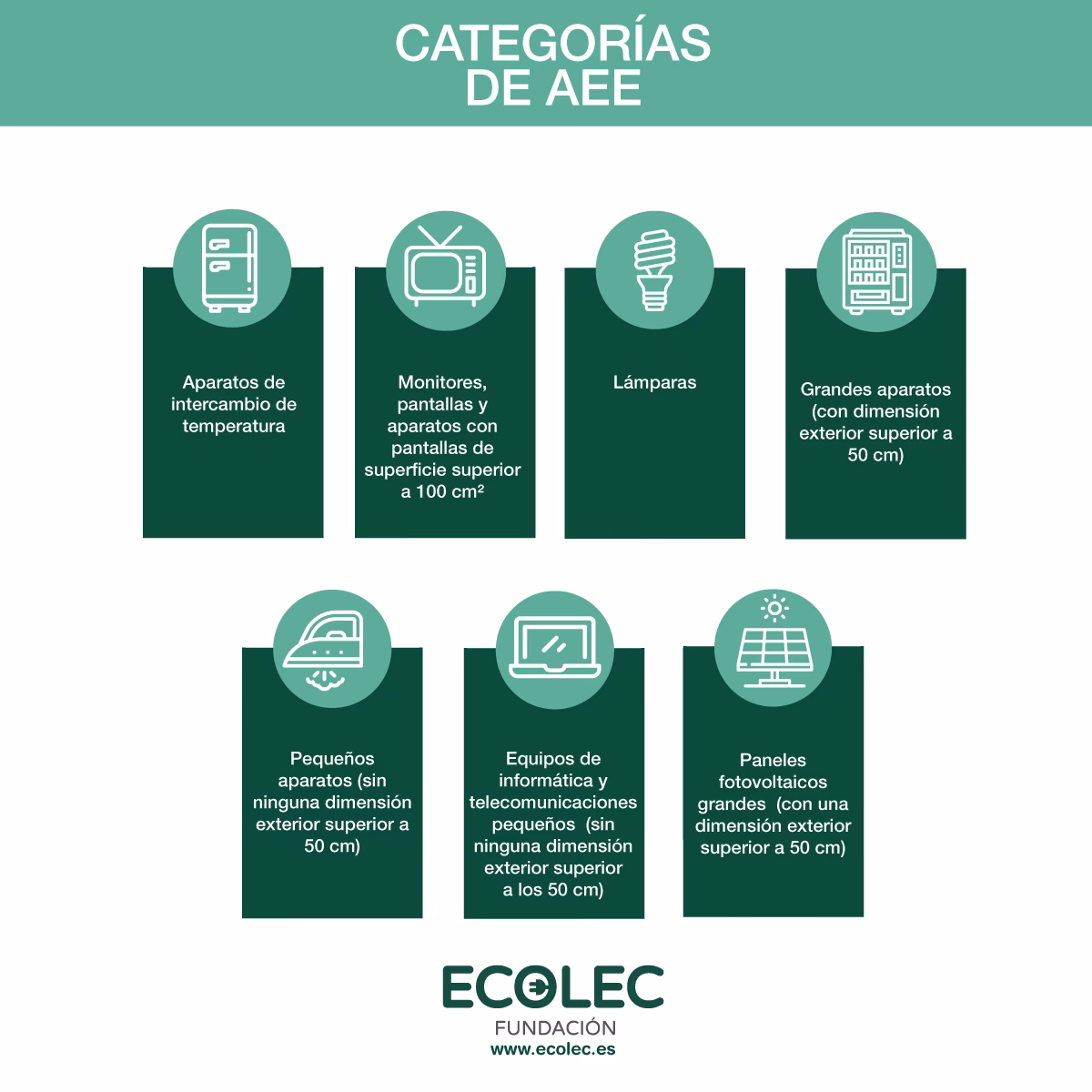 ¿Qué son los residuos RAEE?