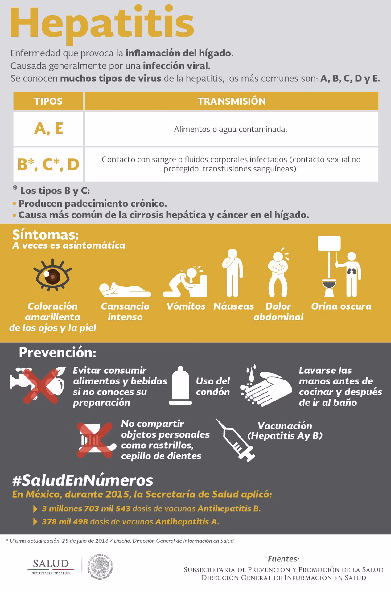 ¿Es posible contagiarse de VIH si uno ingiere comida contaminada de sangre?
