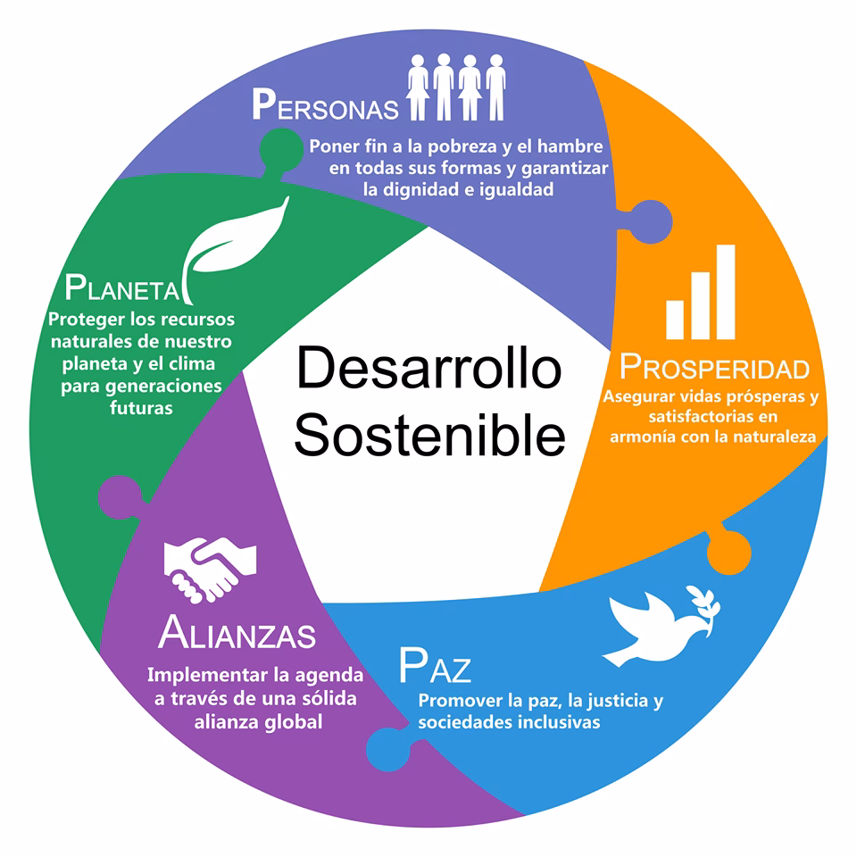 ¿Qué es el principio de equilibrio en el desarrollo sustentable?