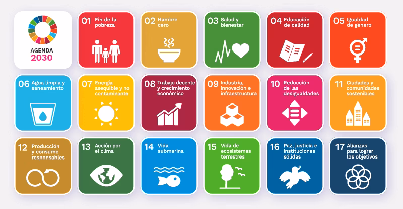 ¿Cuáles son los beneficios de implementar una estrategia de sostenibilidad empresarial?