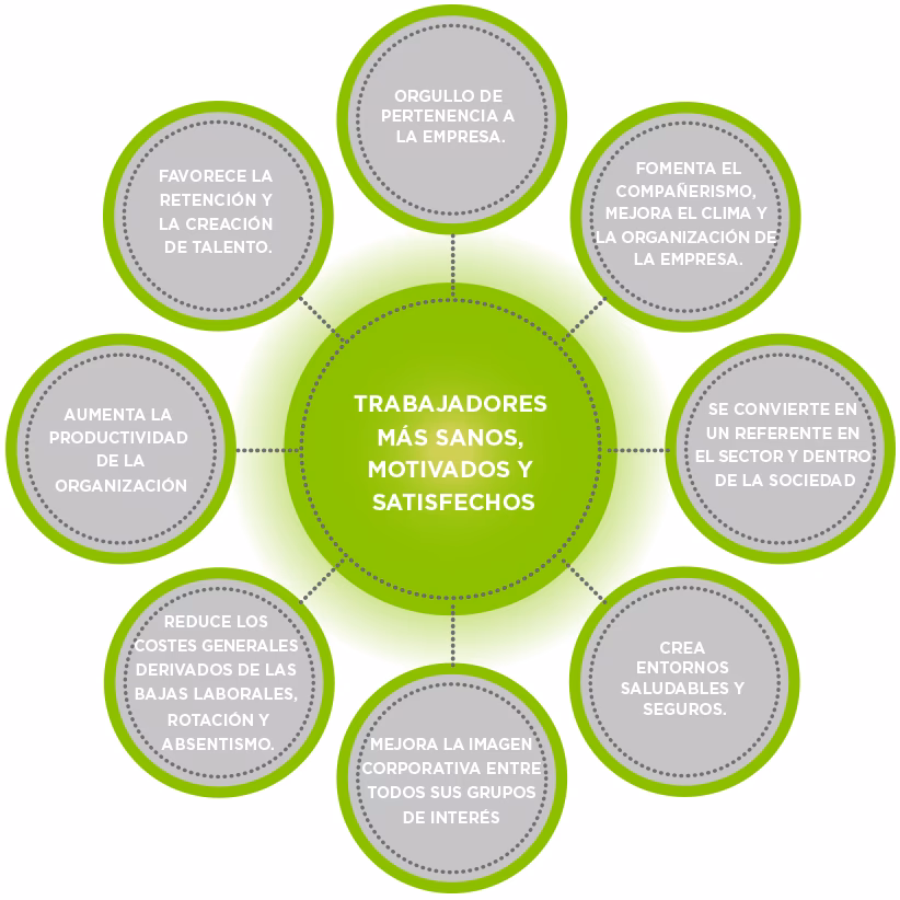 ¿Cuáles son los beneficios de las empresas para el medio ambiente?