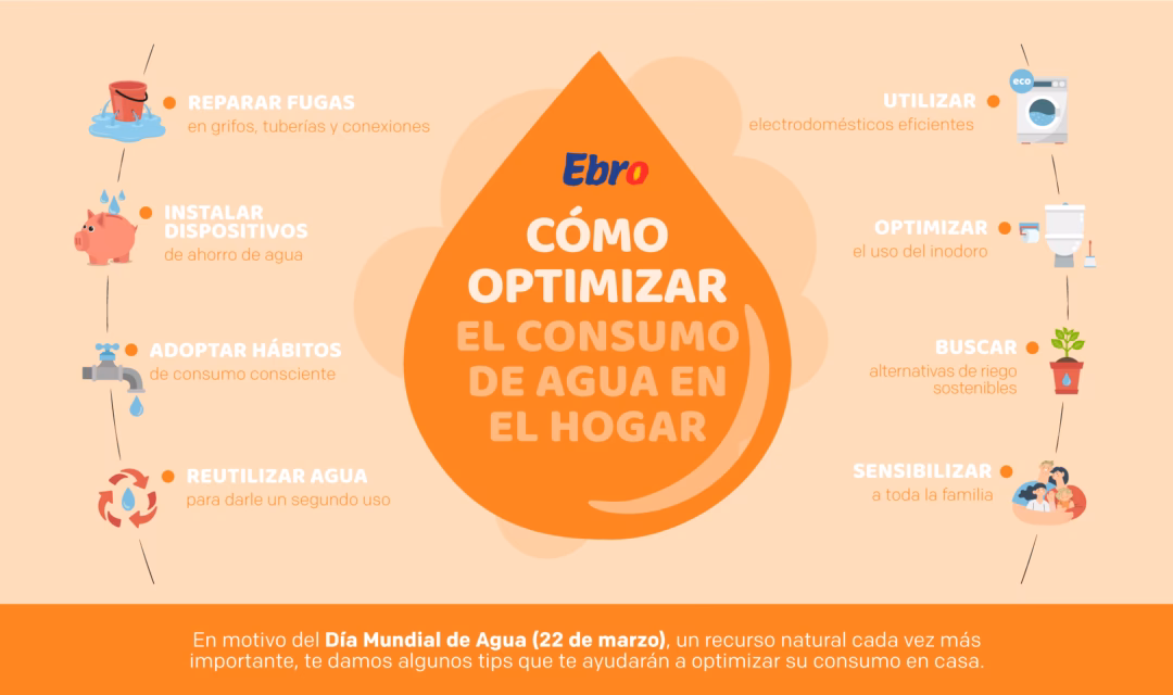 ¿Cuáles son los beneficios del consumo de agua para el cuerpo?