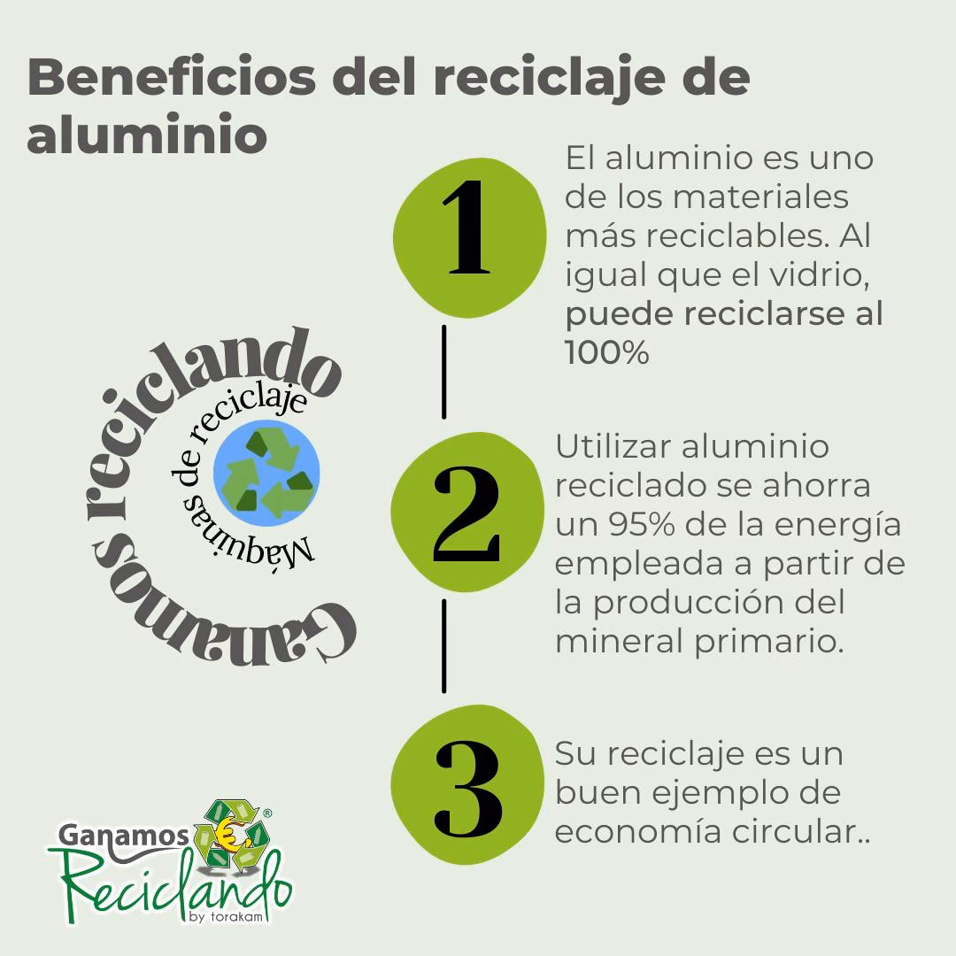 ¿Cuáles son los beneficios de reciclar latas de refresco?