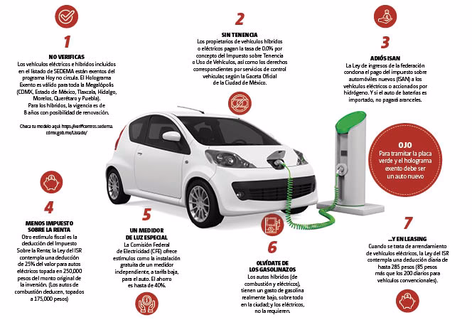 ¿Cuáles son los beneficios fiscales de los autos híbridos?