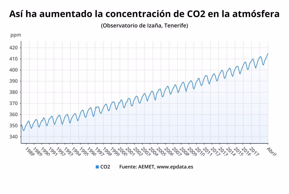 ¿Cómo se detecta la presencia de contaminantes biológicos en las personas?