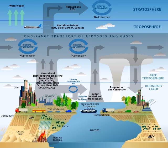 ¿Cuáles son las características de los sistemas biológicos de tratamiento para emisiones atmosféricas?