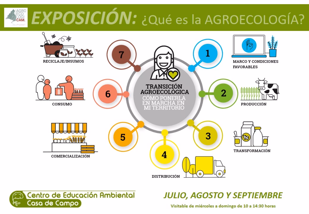 ¿Quién es la ambientóloga de agroecología y Turismo?