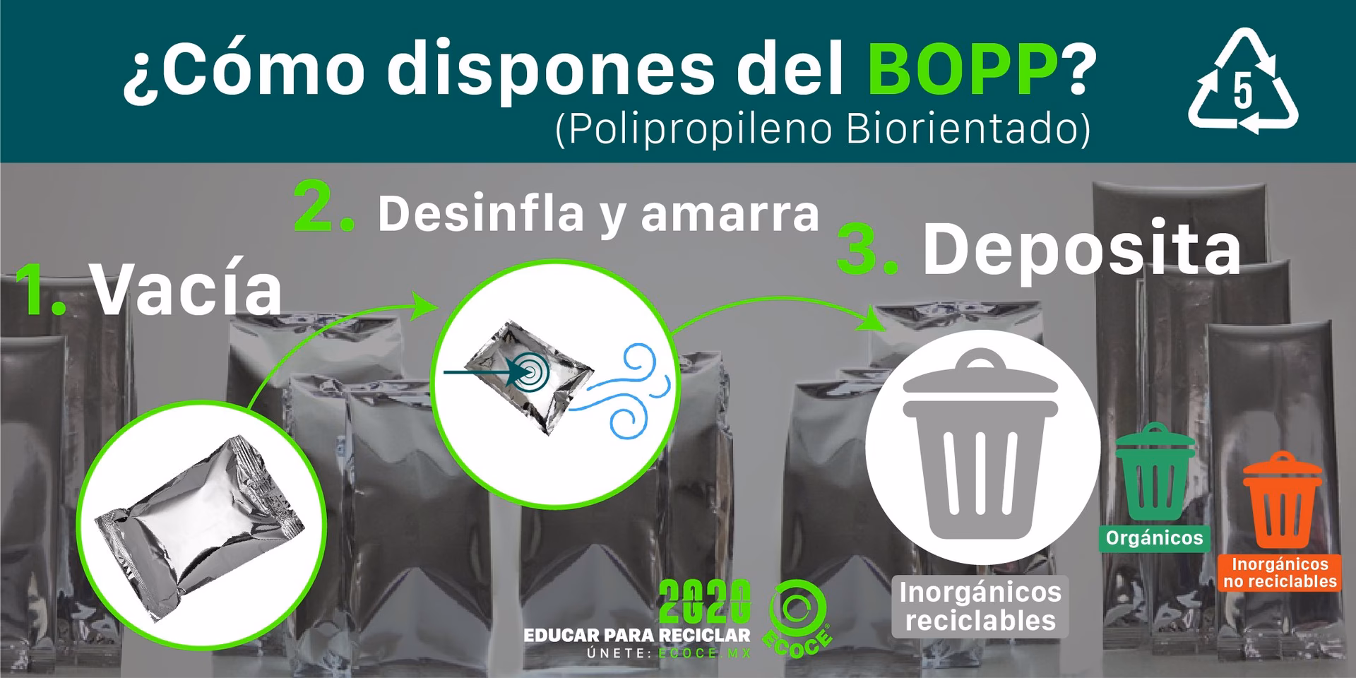 ¿Qué es el Bopp y para qué sirve?