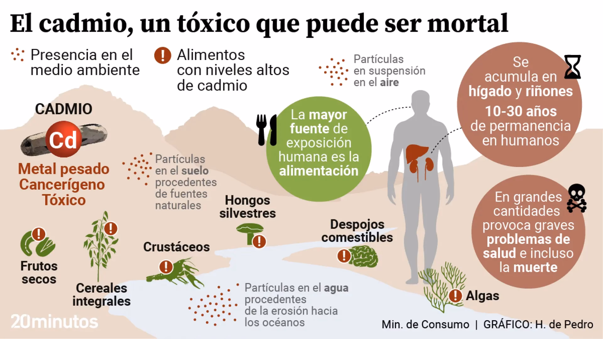 ¿Qué es el cadmio?