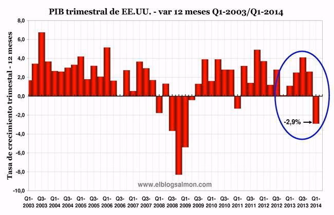¿Cuál es el impacto de la caída del PBI en el 2020?