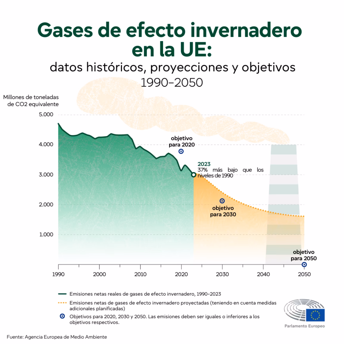 ¿Cuáles son los pronósticos de la caída del PBI?