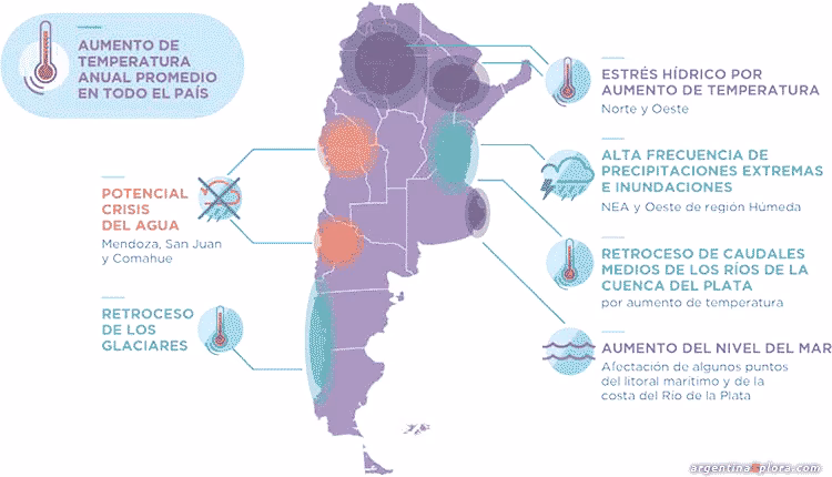 ¿Cuáles son las estimaciones futuras para el calentamiento en Argentina?
