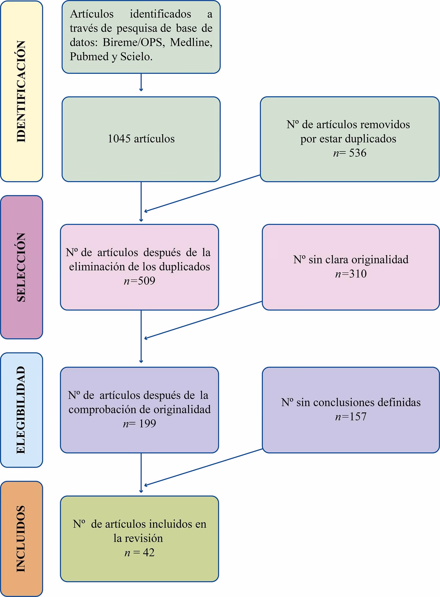 ¿Qué es la crisis ambiental y el calentamiento global?