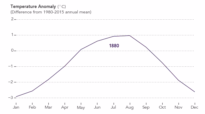 ¿Cuántos años tiene el calentamiento global?