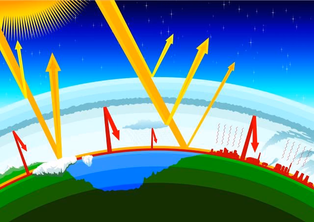 ¿Qué es la teoría del calentamiento global?