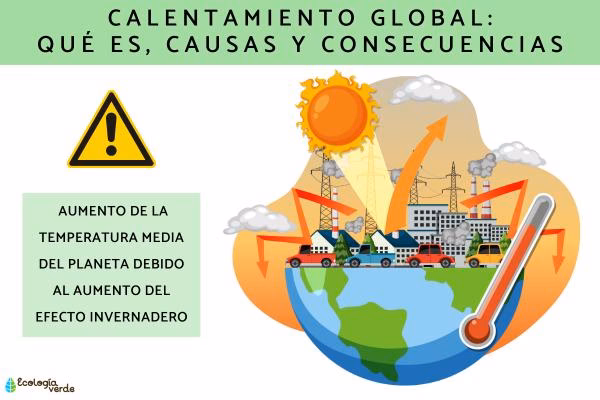 ¿Cuáles son las regiones más afectadas por el calentamiento global?