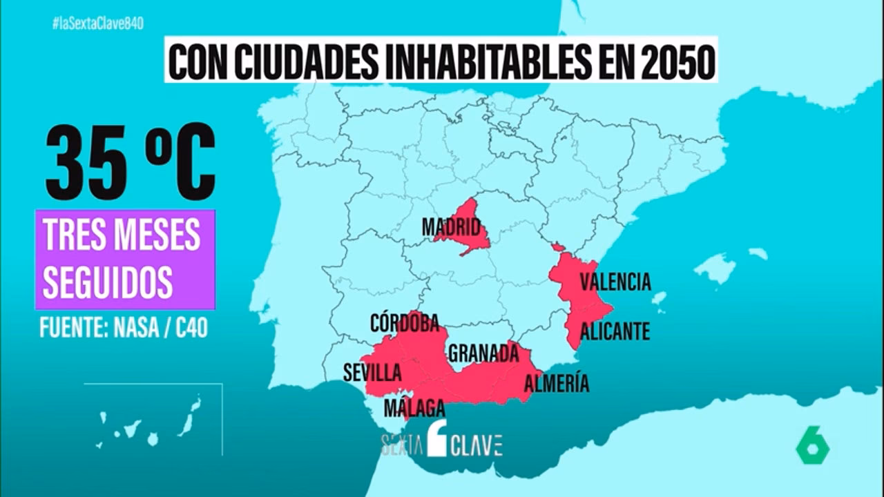 ¿Cuáles son los 10 subtemas sobre el calentamiento global?
