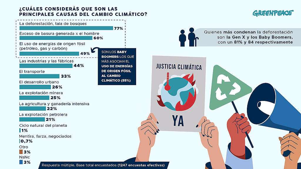 ¿Qué son las reflexiones metodológicas del análisis del cambio climático?
