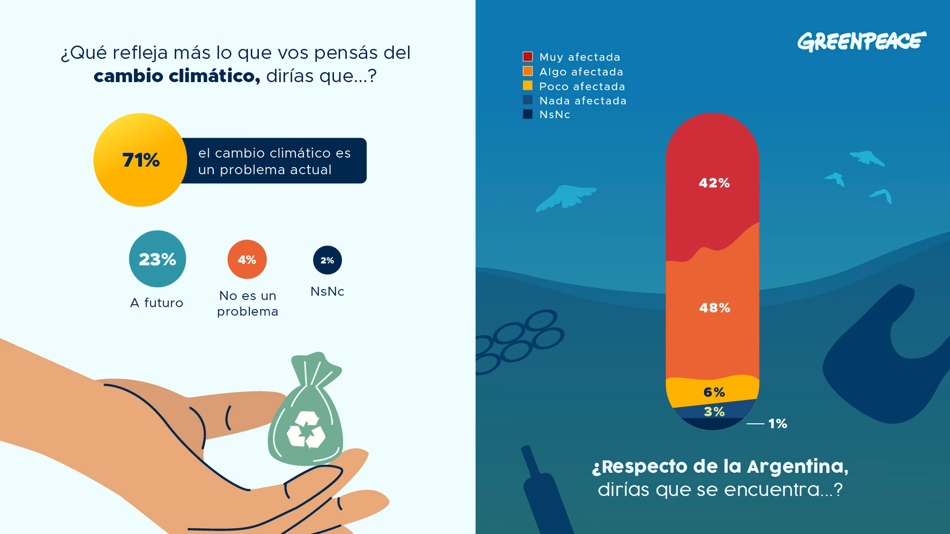 ¿Cuál es la situación de Argentina frente al cambio climático?