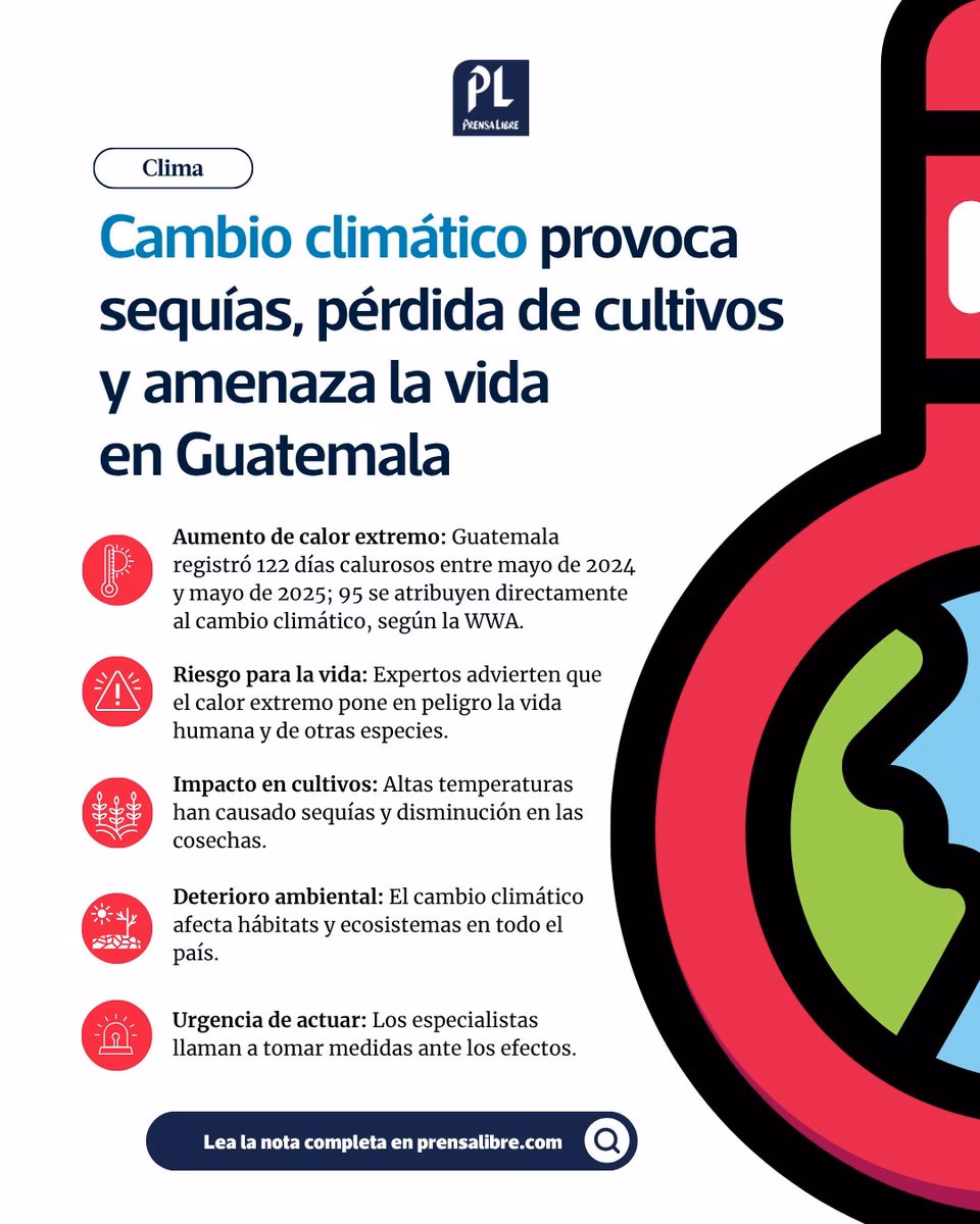 ¿Qué pasará con el cambio climático en Guatemala?