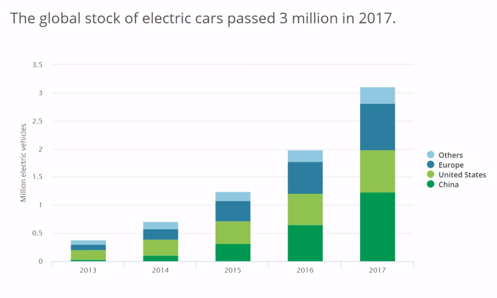 ¿Qué es el estado del clima?