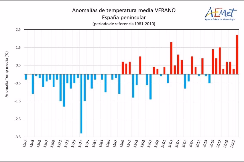 ¿Cuál es el impacto del cambio climático en la región mediterránea?