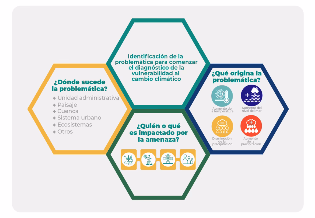 ¿Cómo afecta el cambio climático a los hogares?