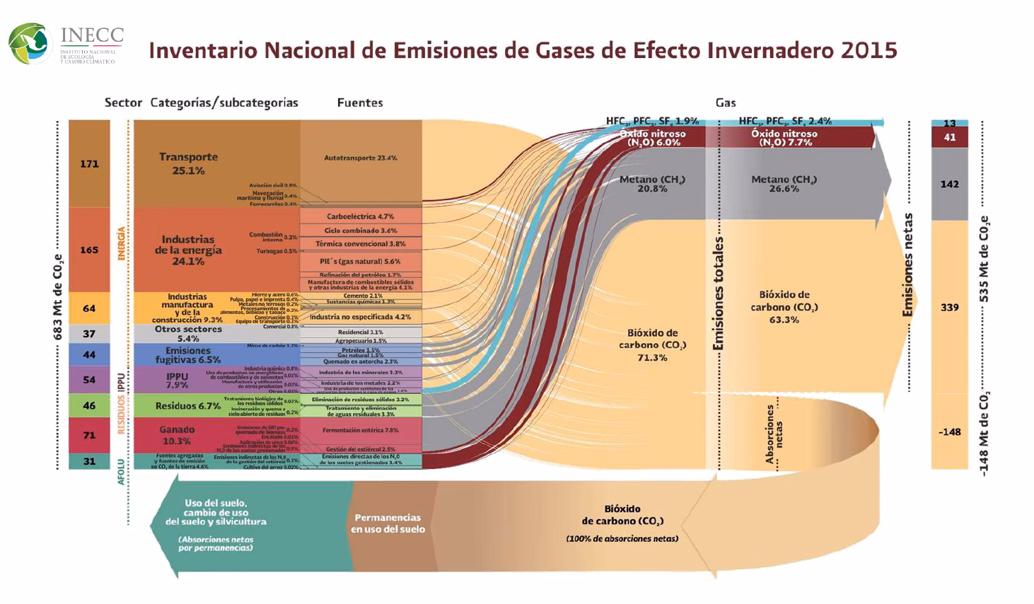 ¿Cuál es la relación entre el cambio climático y el modelo de desarrollo?
