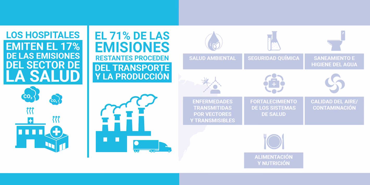 ¿Cuáles son los efectos del cambio climático?