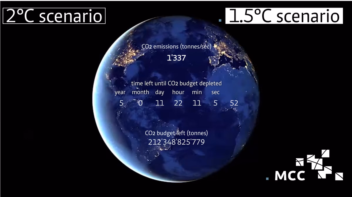 ¿Cuáles son los indicadores clave del sistema climático?