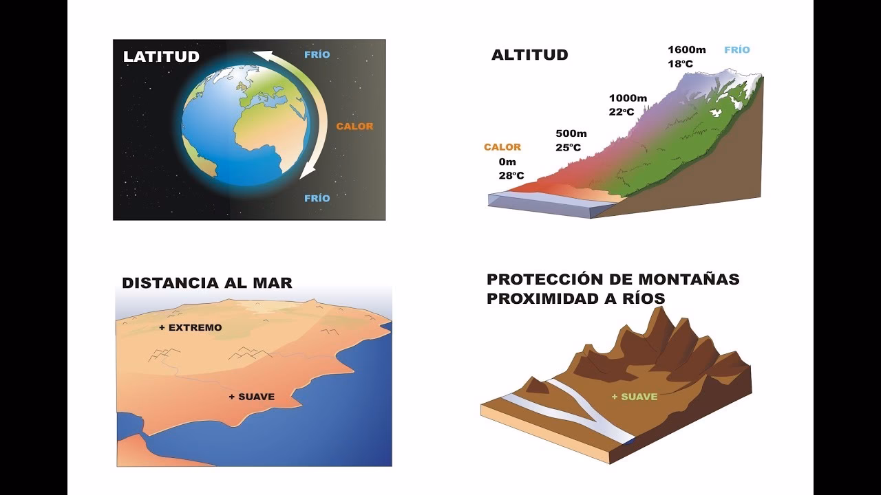 ¿Cómo afecta la latitud a la temperatura media de julio y enero?