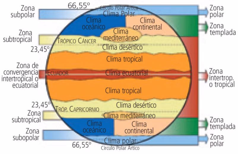 ¿Cómo afecta el cambio climático a las zonas latitudinales?