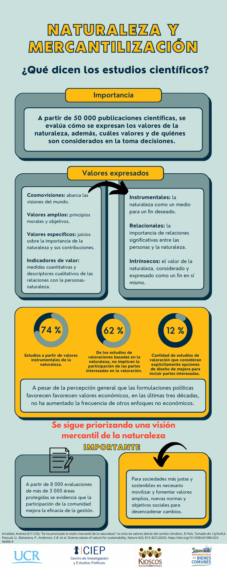 ¿Qué ha demostrado Cristina Armas sobre la mercantilización del cambio climático?