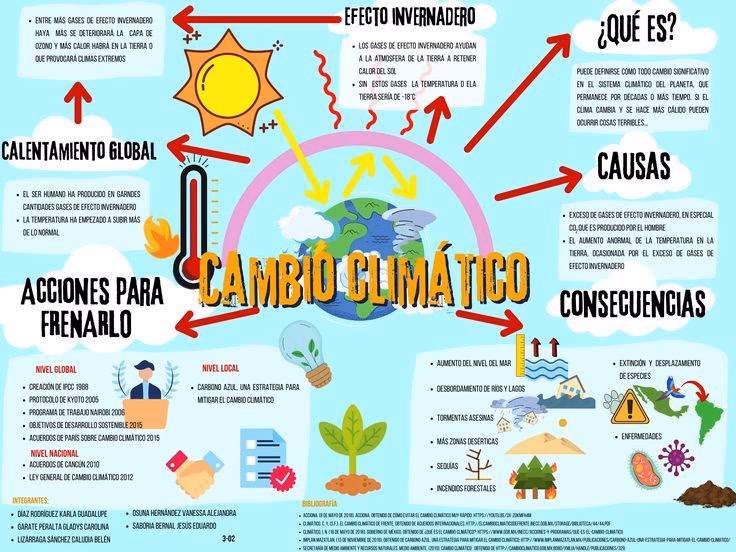 ¿Cuáles son los cambios climáticos?