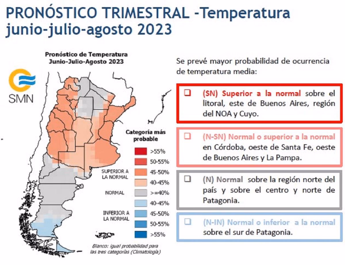 ¿Qué temperatura se espera en Tucuman en septiembre?