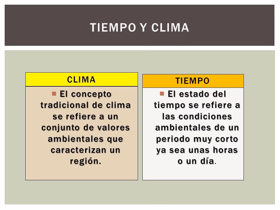 ¿Cuál es la relación entre el clima y el estado del tiempo?