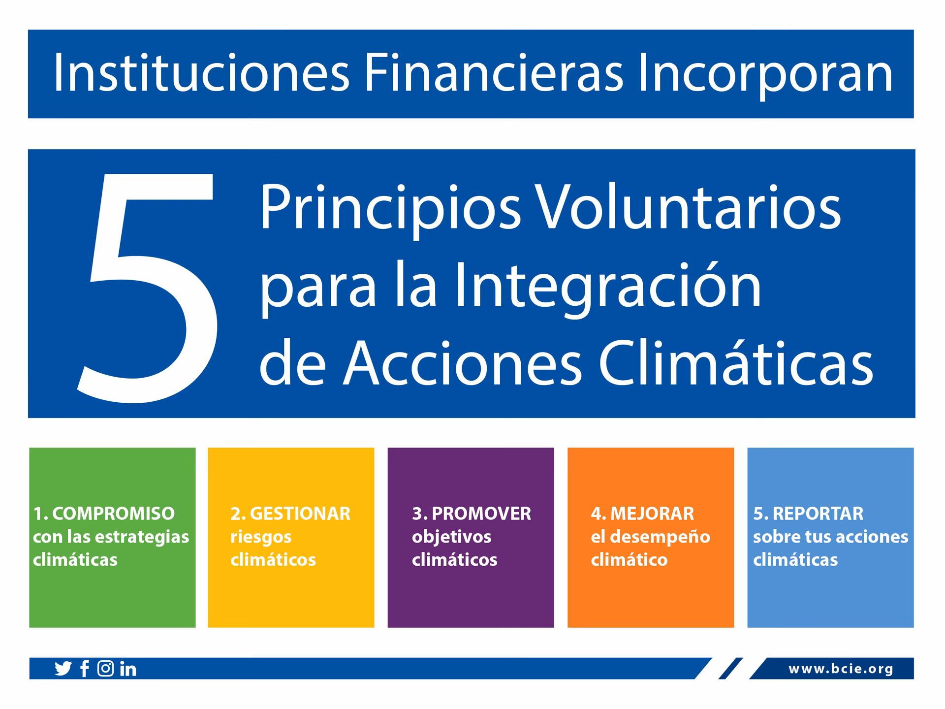 ¿Cuáles son las consecuencias del cambio climático en Nicaragua?