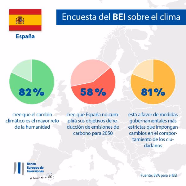 ¿Cuáles son las consecuencias del cambio climático?