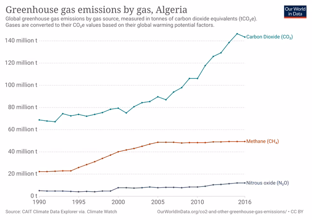 ¿Cuál es el mercado de energía renovable en Argelia?