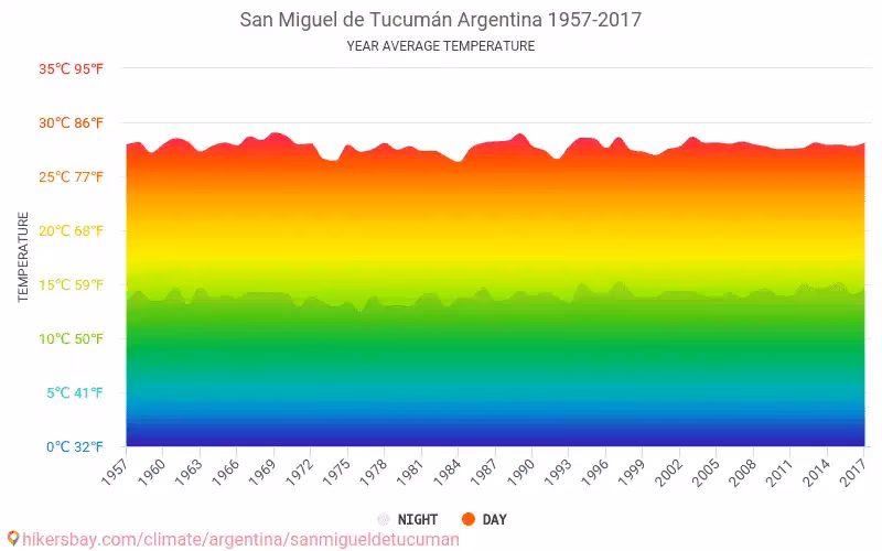 ¿Cuántos talleres se realizaron por el cambio climático?