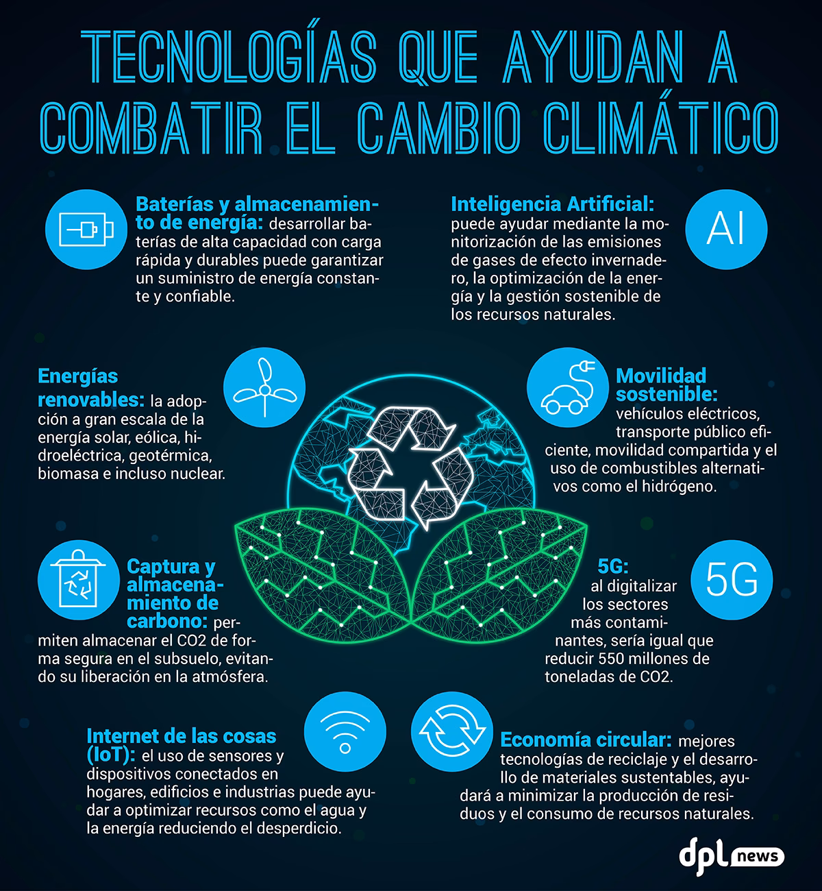 ¿Cómo enfrentar el cambio climático?