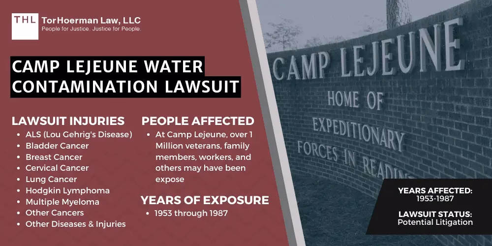 How many people were exposed to toxic water at Camp Lejeune?