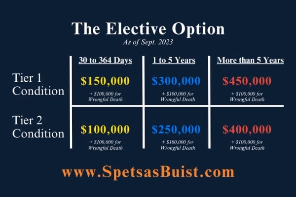 What is happening with the Camp Lejeune water litigation?