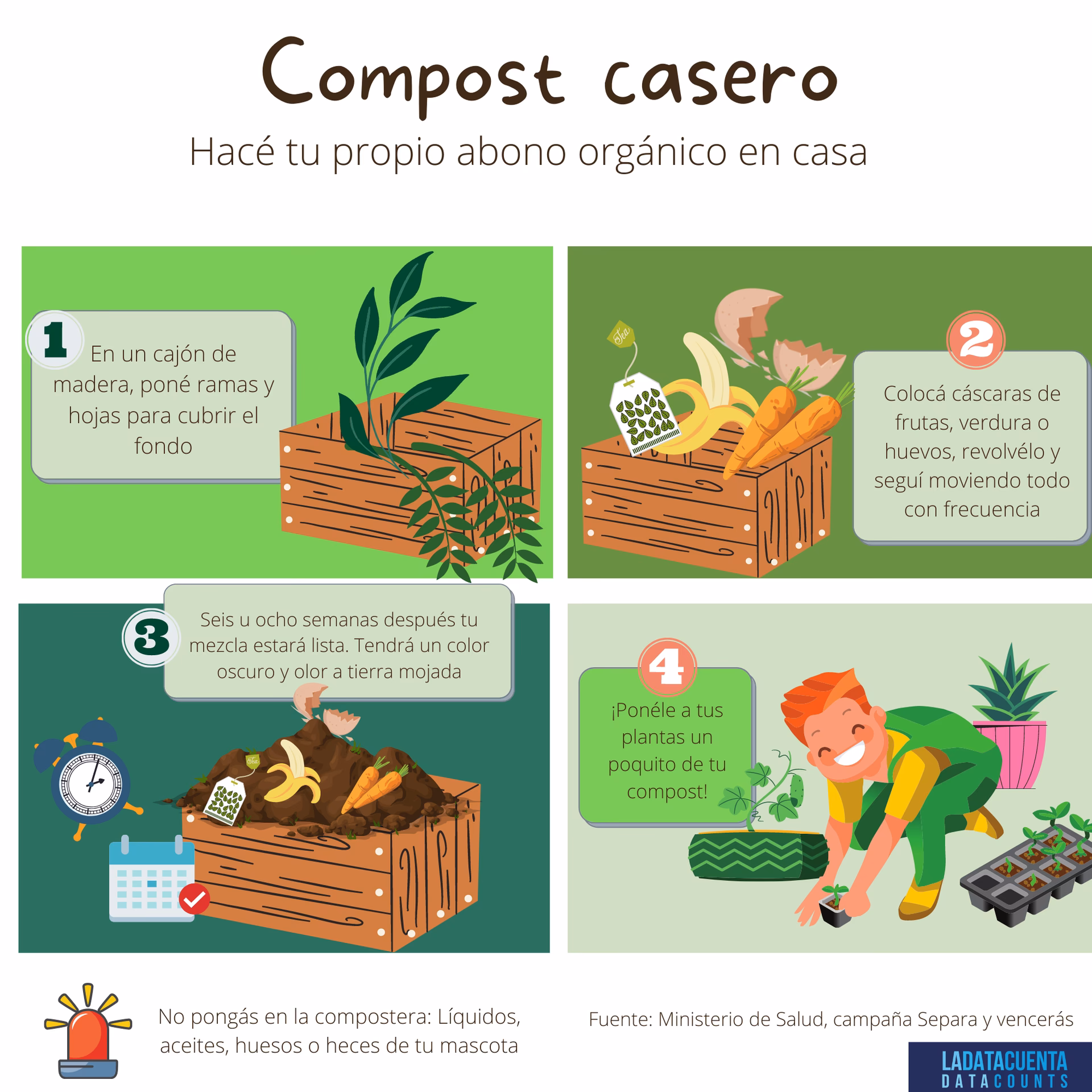 ¿Dónde se puede llevar el compost los jueves de orgánicos?