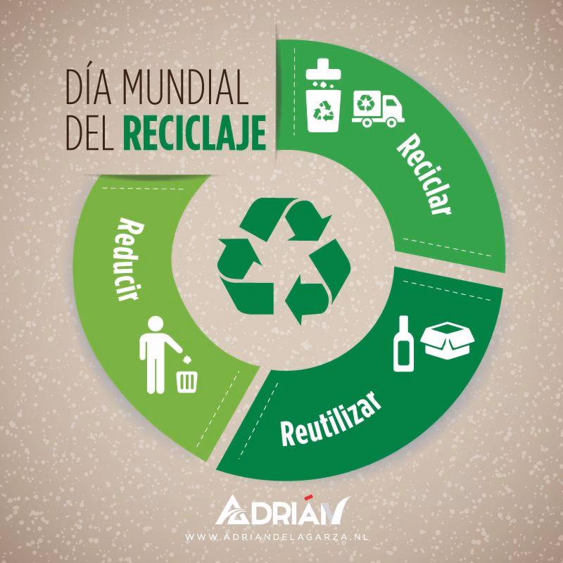 ¿Qué es la campaña de reciclaje?