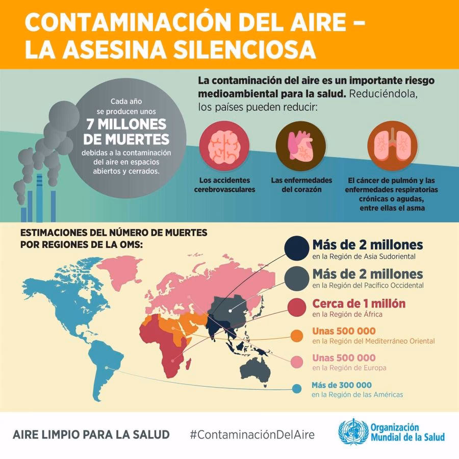 ¿Cómo reducir la contaminación del aire?