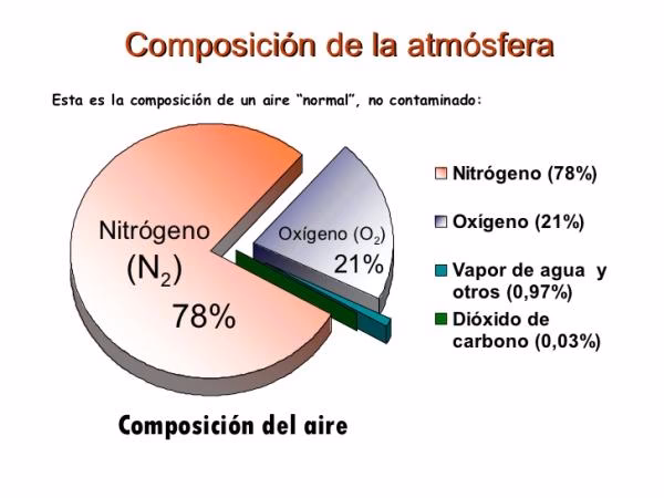 ¿Qué porcentaje de la población mundial respira aire contaminado?